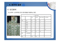 [마케팅조사론] 대학생의 편의점 이용실태-12