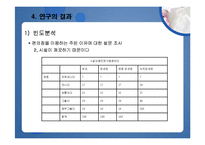 [마케팅조사론] 대학생의 편의점 이용실태-15