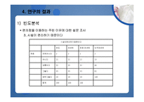 [마케팅조사론] 대학생의 편의점 이용실태-16