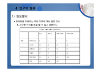 [마케팅조사론] 대학생의 편의점 이용실태-17