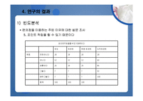 [마케팅조사론] 대학생의 편의점 이용실태-18