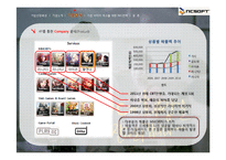 [마케팅커뮤니케이션] NCSOFT 엔씨소프트 IMC를 통한 기업이미지 개선 방안-11