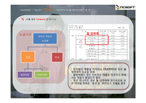 [마케팅커뮤니케이션] NCSOFT 엔씨소프트 IMC를 통한 기업이미지 개선 방안-13