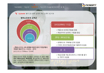 [마케팅커뮤니케이션] NCSOFT 엔씨소프트 IMC를 통한 기업이미지 개선 방안-20