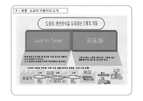 [국제경영] 도요타의 사례에서 본 자연 재해의 피해를 입은 글로벌 기업의 대응 방향-11