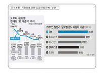 [국제경영] 도요타의 사례에서 본 자연 재해의 피해를 입은 글로벌 기업의 대응 방향-14