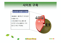 [인터넷비즈니스] 농산물 전자상거래 발전을 위한 우리의 제안-13