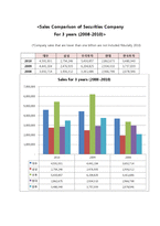 [재무회계] Security Firms Analysis-3
