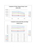 [재무회계] Security Firms Analysis-4