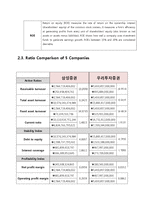[재무회계] Security Firms Analysis-8