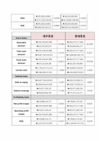 [재무회계] Security Firms Analysis-9