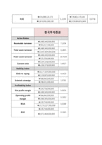 [재무회계] Security Firms Analysis-10