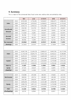 [재무회계] Security Firms Analysis-12