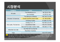 [호텔전략] Guest Quarters Suite Hotel 분석-12