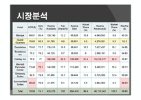 [호텔전략] Guest Quarters Suite Hotel 분석-15