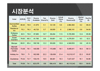 [호텔전략] Guest Quarters Suite Hotel 분석-16
