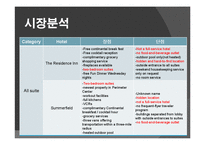 [호텔전략] Guest Quarters Suite Hotel 분석-17