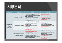 [호텔전략] Guest Quarters Suite Hotel 분석-19