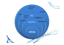 [마케팅전략] 아이시스(ICIS)시장점유율 1위 탈환 프로젝트-14