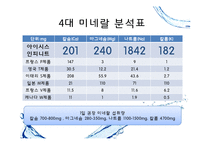 [마케팅전략] 아이시스(ICIS)시장점유율 1위 탈환 프로젝트-16
