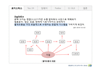 [생산관리] 기업사례분석을 통한 로지스틱스의 중요성-3