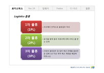 [생산관리] 기업사례분석을 통한 로지스틱스의 중요성-5