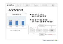[생산관리] 기업사례분석을 통한 로지스틱스의 중요성-7