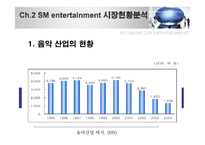 [국제경영전략] SM 해외 시장 진출 분석-3
