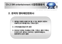 [국제경영전략] SM 해외 시장 진출 분석-4