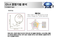 [국제경영전략] SM 해외 시장 진출 분석-11