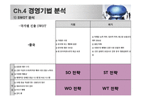[국제경영전략] SM 해외 시장 진출 분석-13