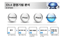 [국제경영전략] SM 해외 시장 진출 분석-18
