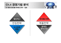 [국제경영전략] SM 해외 시장 진출 분석-19