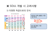 [마케팅] 기아자동차 SOUL 쏘울의 혁신적인 제품전략-11