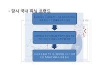 [마케팅] 기아자동차 SOUL 쏘울의 혁신적인 제품전략-14
