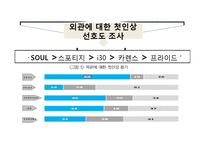 [마케팅] 기아자동차 SOUL 쏘울의 혁신적인 제품전략-18