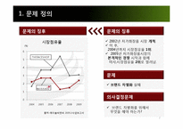 미샤 마케팅조사-2