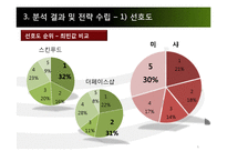 미샤 마케팅조사-6