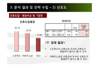 미샤 마케팅조사-7