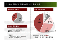 미샤 마케팅조사-8