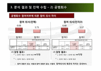 미샤 마케팅조사-9