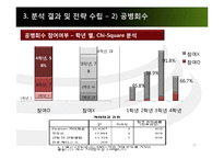 미샤 마케팅조사-10