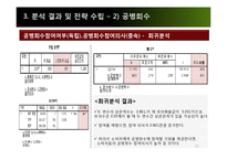 미샤 마케팅조사-11