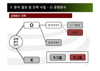 미샤 마케팅조사-12