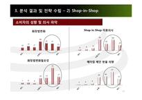 미샤 마케팅조사-14