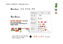 풀무원 브랜드전략-7