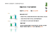 풀무원 브랜드전략-8