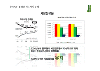풀무원 브랜드전략-15