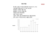 [마케팅] 닌텐도의 쇠락-3