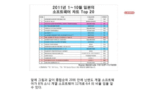 [마케팅] 닌텐도의 쇠락-9